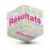 resultats